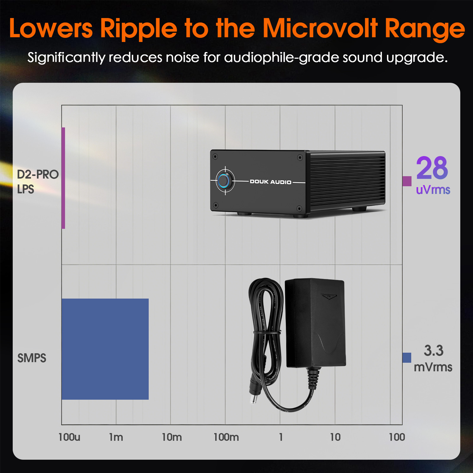 Fonte de alimentação linear re - Headphone Amplifier Dac avaliação e preço