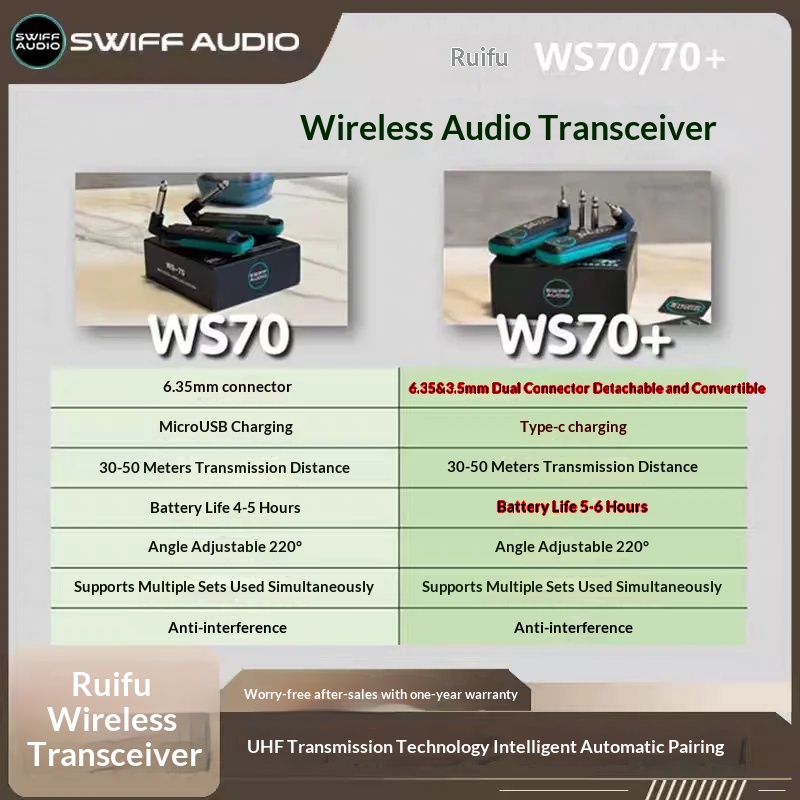 SWIFF AUDIO WS-70/WS 70 plus t - Audio & Music Settings Xbox One avaliação e preço